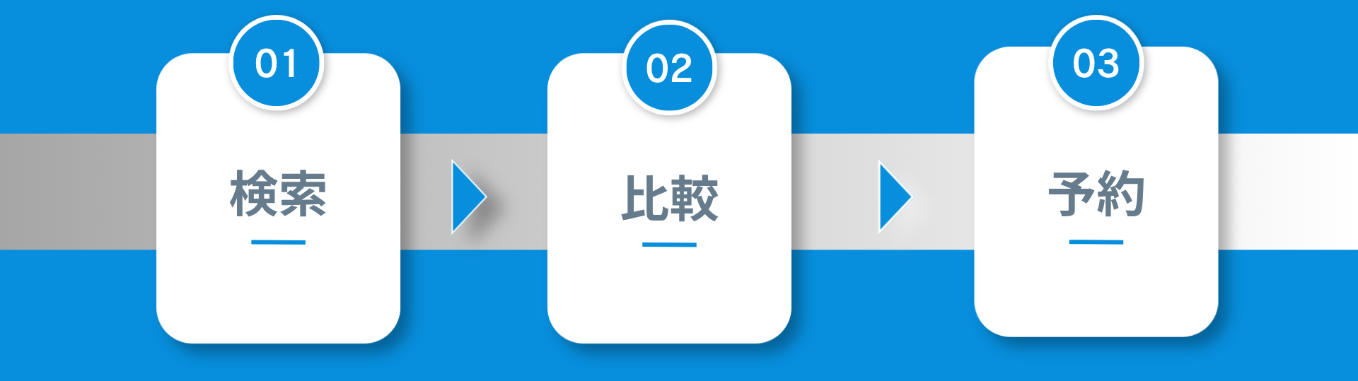 検索・比較・予約と書かれた図解