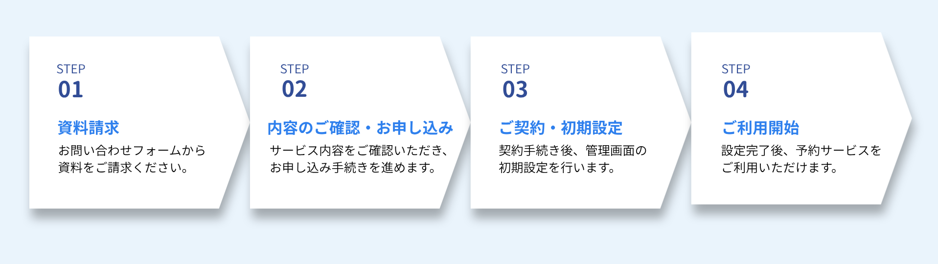 虹の架け橋を利用するまでの流れを表した図解