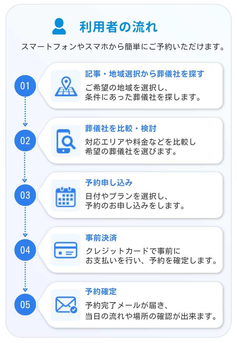 虹の架け橋を利用した時の利用者の流れを現した図解