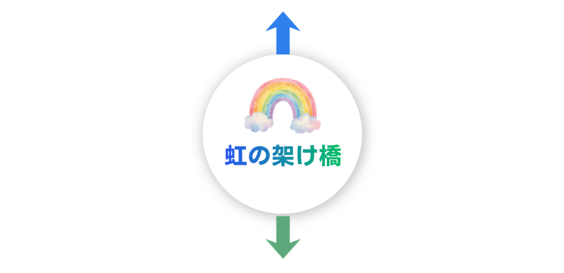 虹のマークが入ったアイコン