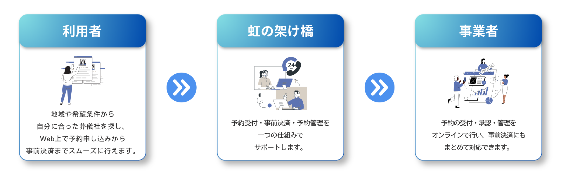 虹の架け橋を利用した時の流れ図解