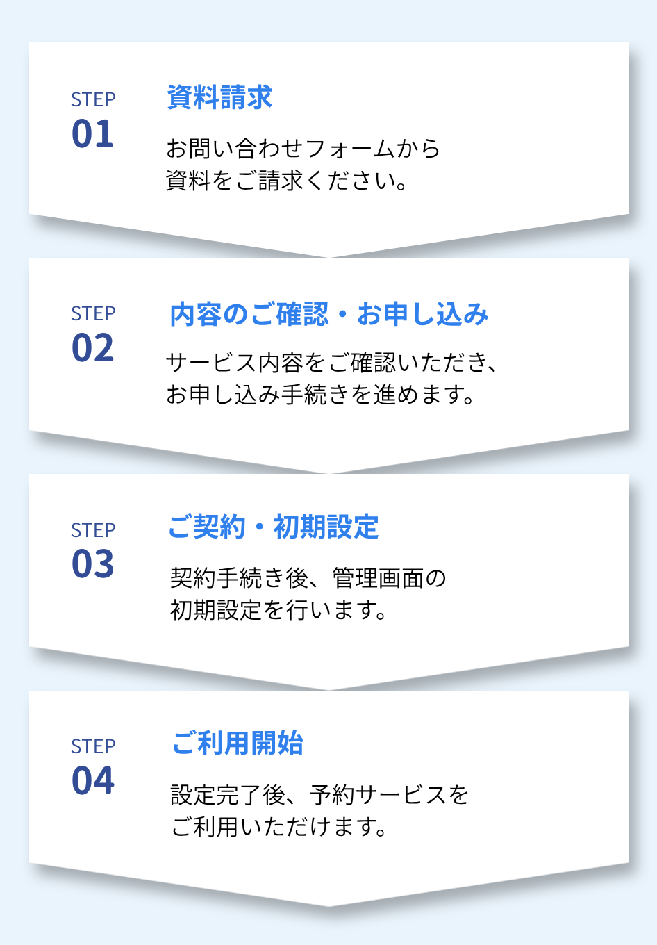 虹の架け橋を利用するまでの流れを示した図解